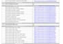 do less competitive easy to rank kw research